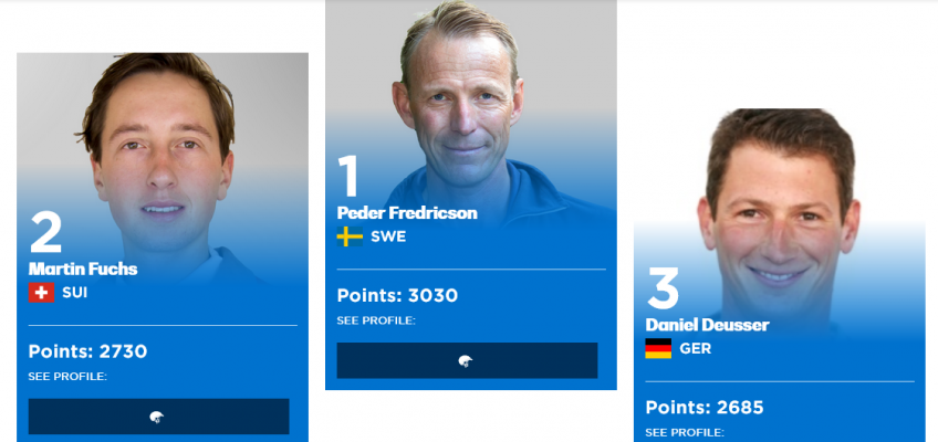 Neue FEI Weltrangliste: Fredricson bleibt Nummer 1 – Fuchs zieht an Deusser vorbei!